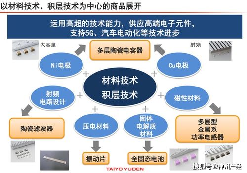 太陽誘電2025年戰略目標 產能提升與日用百貨銷售的雙重布局